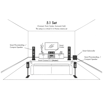 Canton Smart Connect 5.1 setup